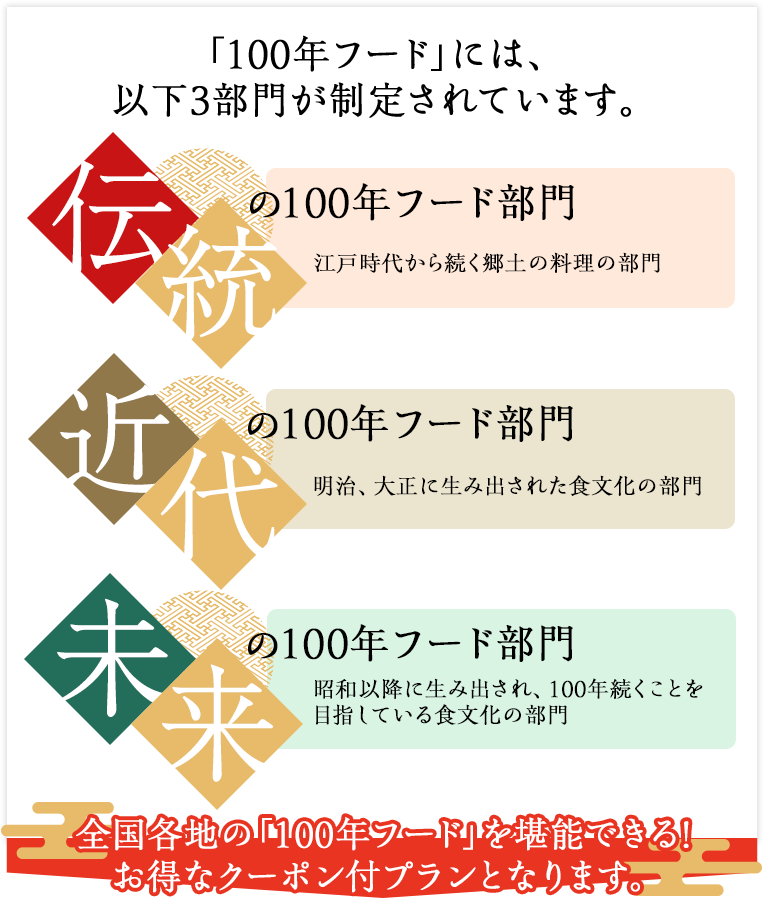 全国各地の「100年フード」を堪能できる！お得なクーポン付プランとなります。