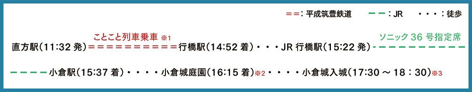 行程