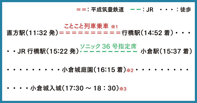 行程