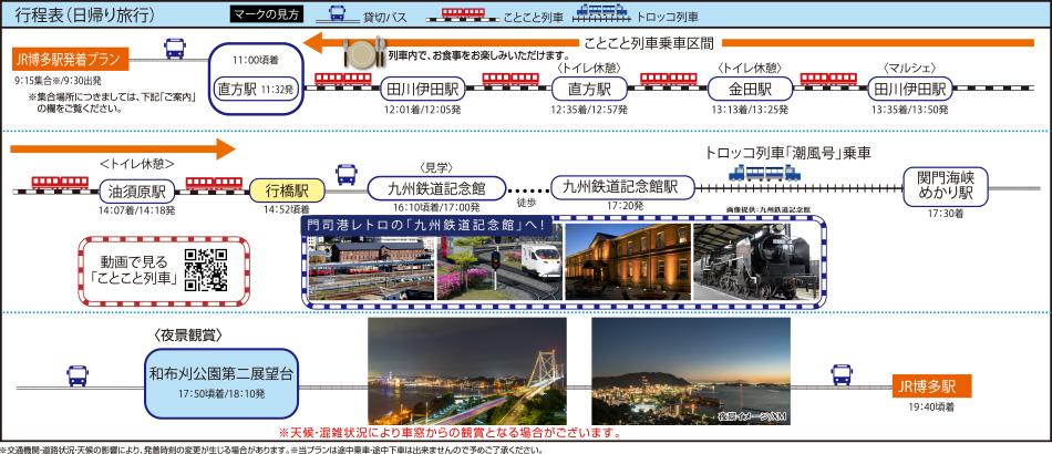 行程