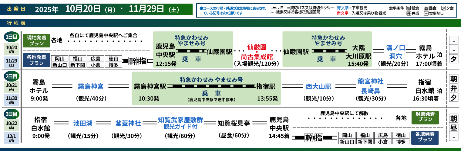 行程
