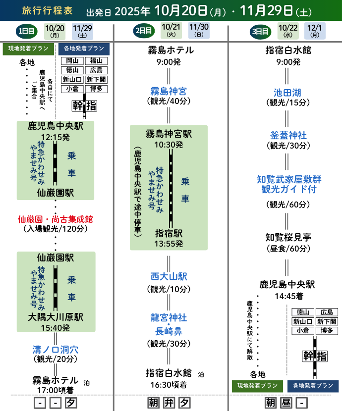 行程