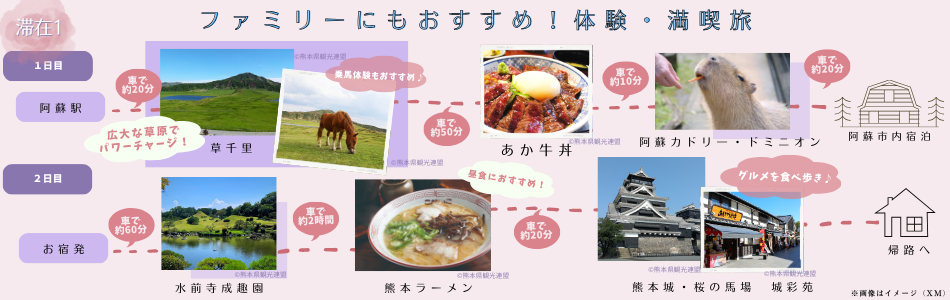 ファミリーにもおすすめ！体験・満喫旅