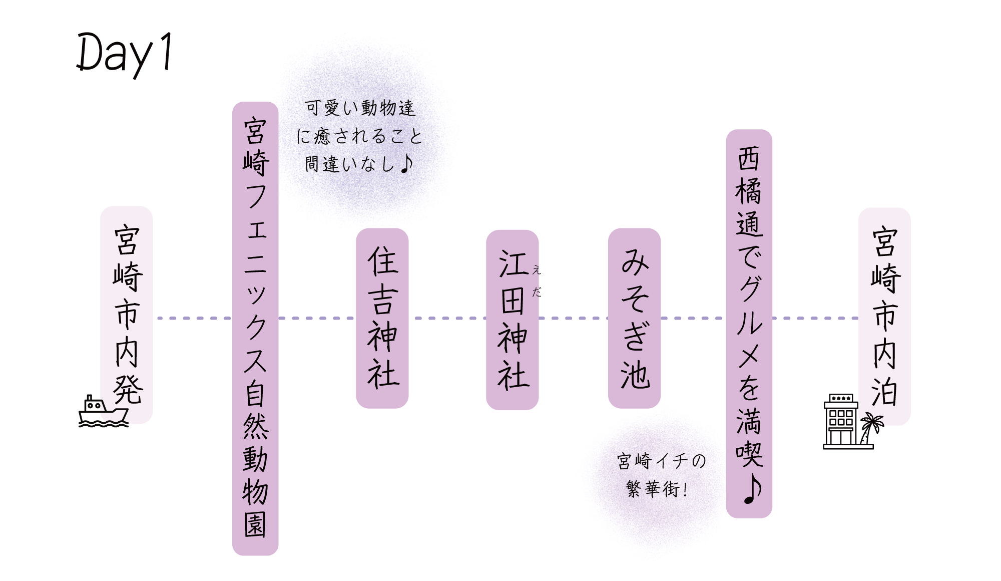 〈県北・県央エリア〉宮崎市街満喫コース 1日目