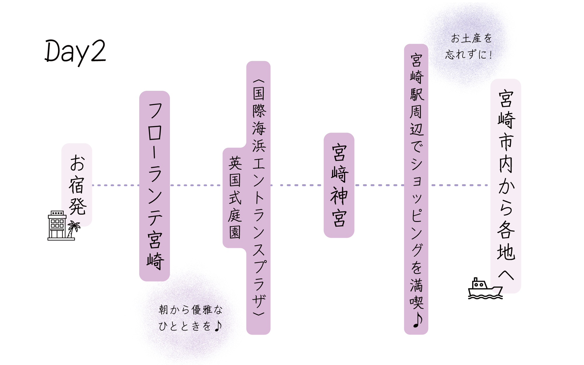 〈県北・県央エリア〉宮崎市街満喫コース 2日目