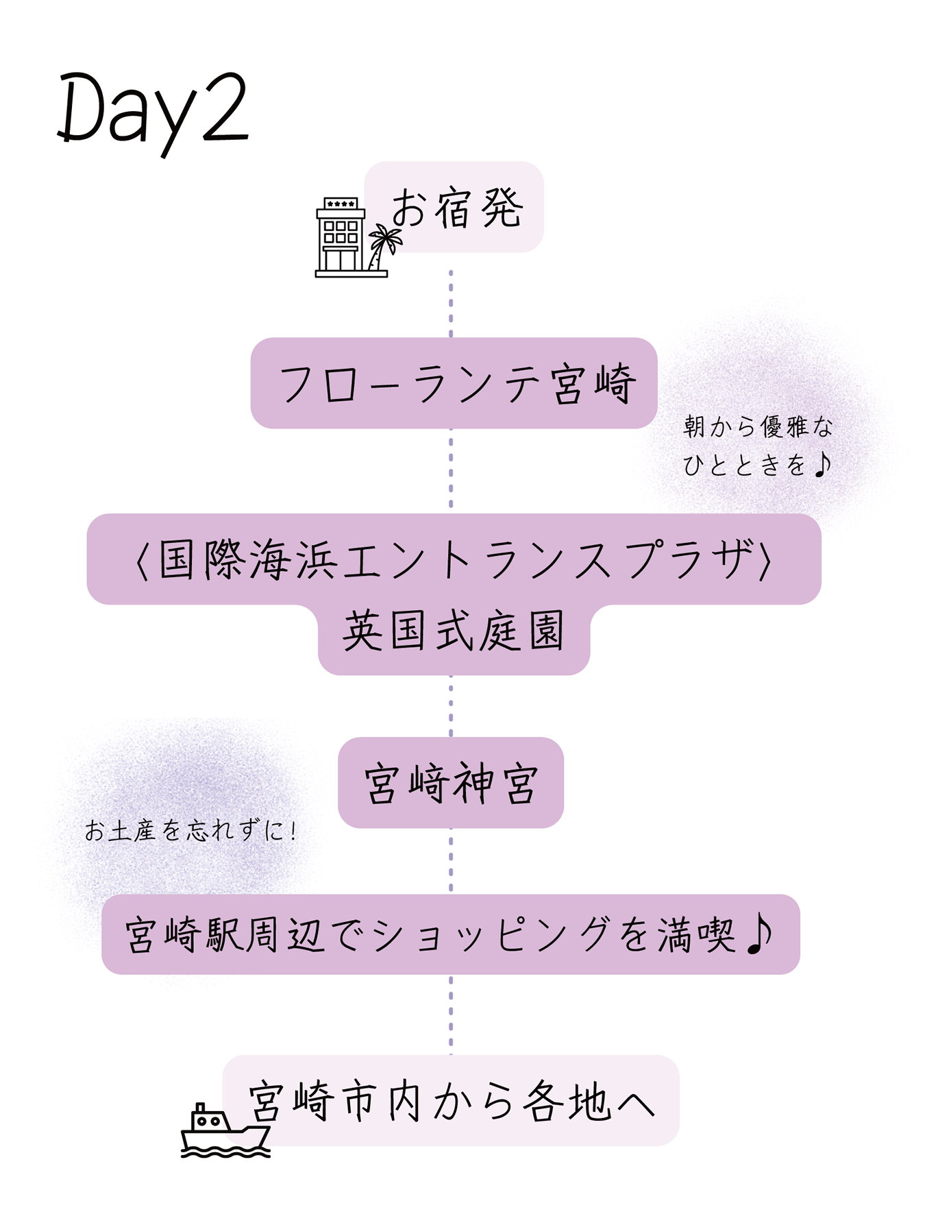 〈県北・県央エリア〉宮崎市街満喫コース 2日目