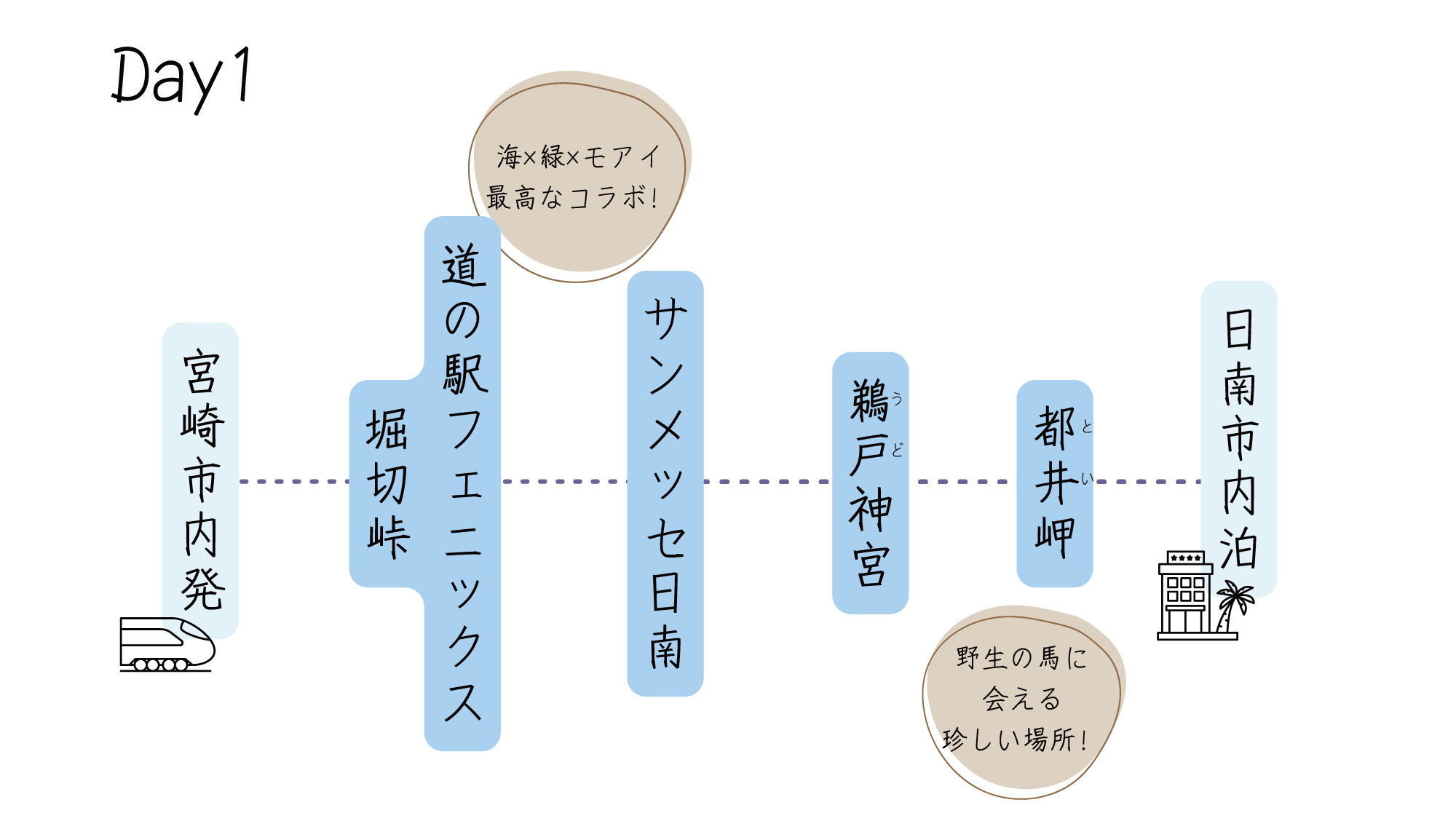 〈県南エリア〉大自然満喫コース 1日目