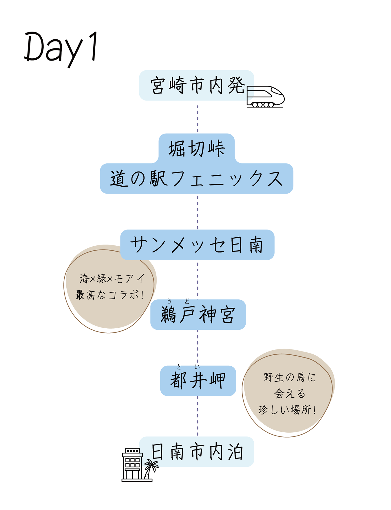 〈県南エリア〉大自然満喫コース 1日目