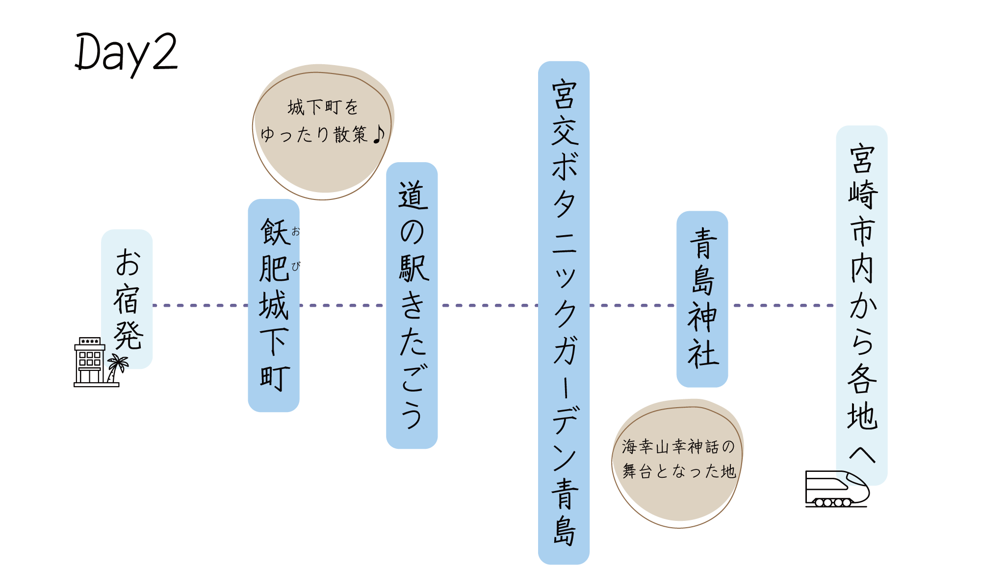 〈県南エリア〉大自然満喫コース 2日目