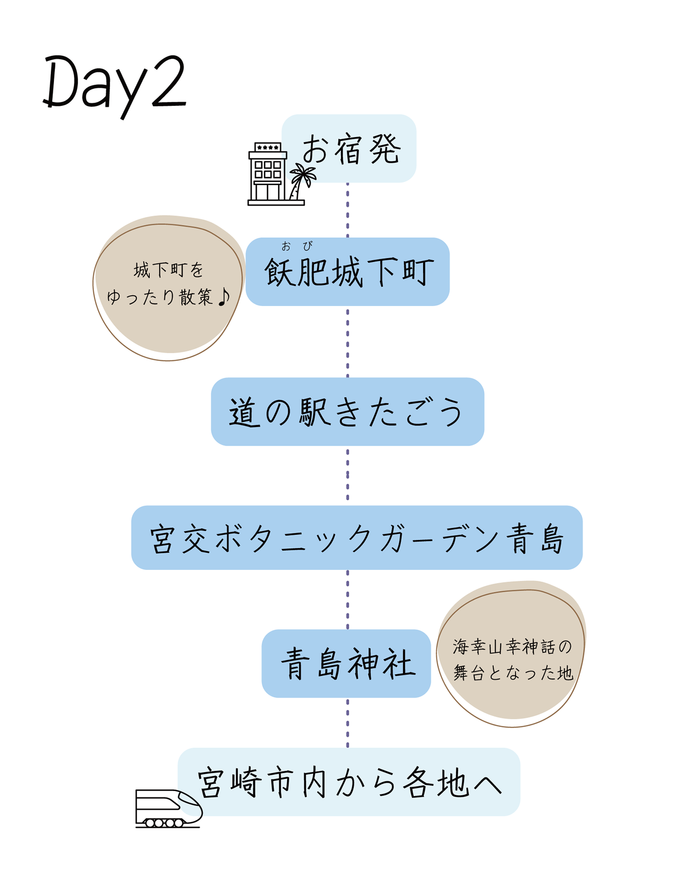 〈県南エリア〉大自然満喫コース 2日目