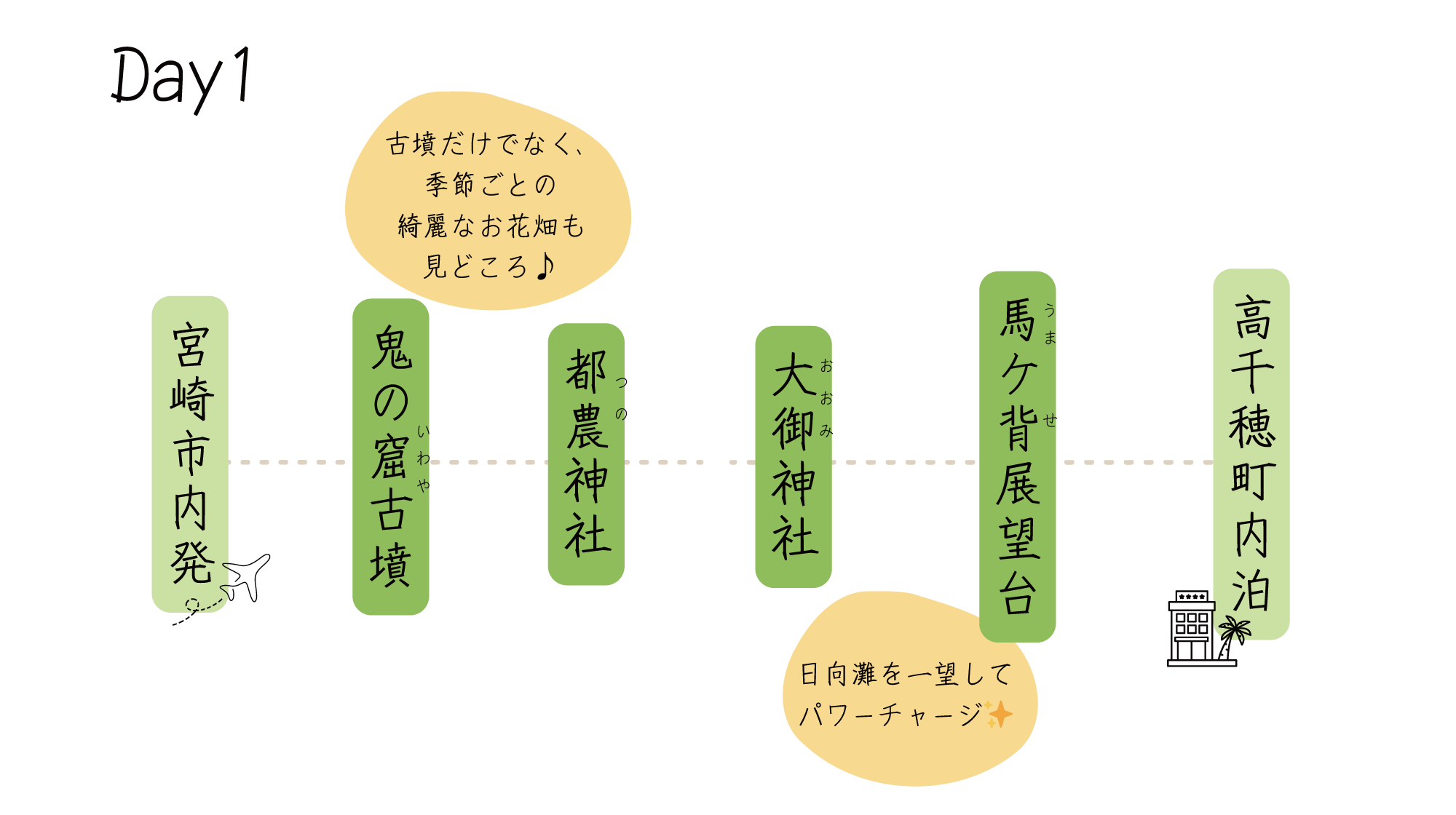 〈県北エリア〉パワースポット満喫コース 1日目
