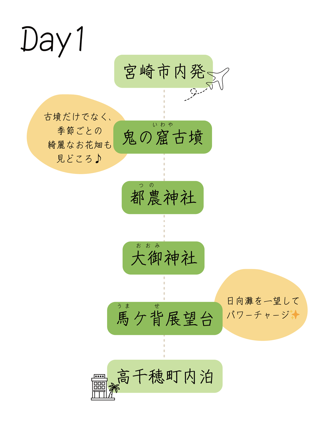 〈県北エリア〉パワースポット満喫コース 1日目