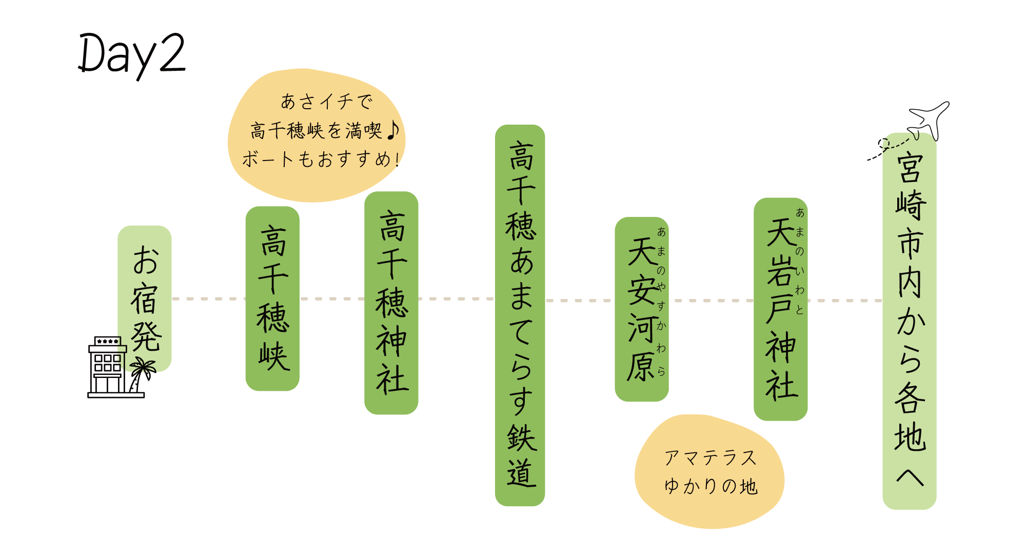 〈県北エリア〉パワースポット満喫コース 2日目