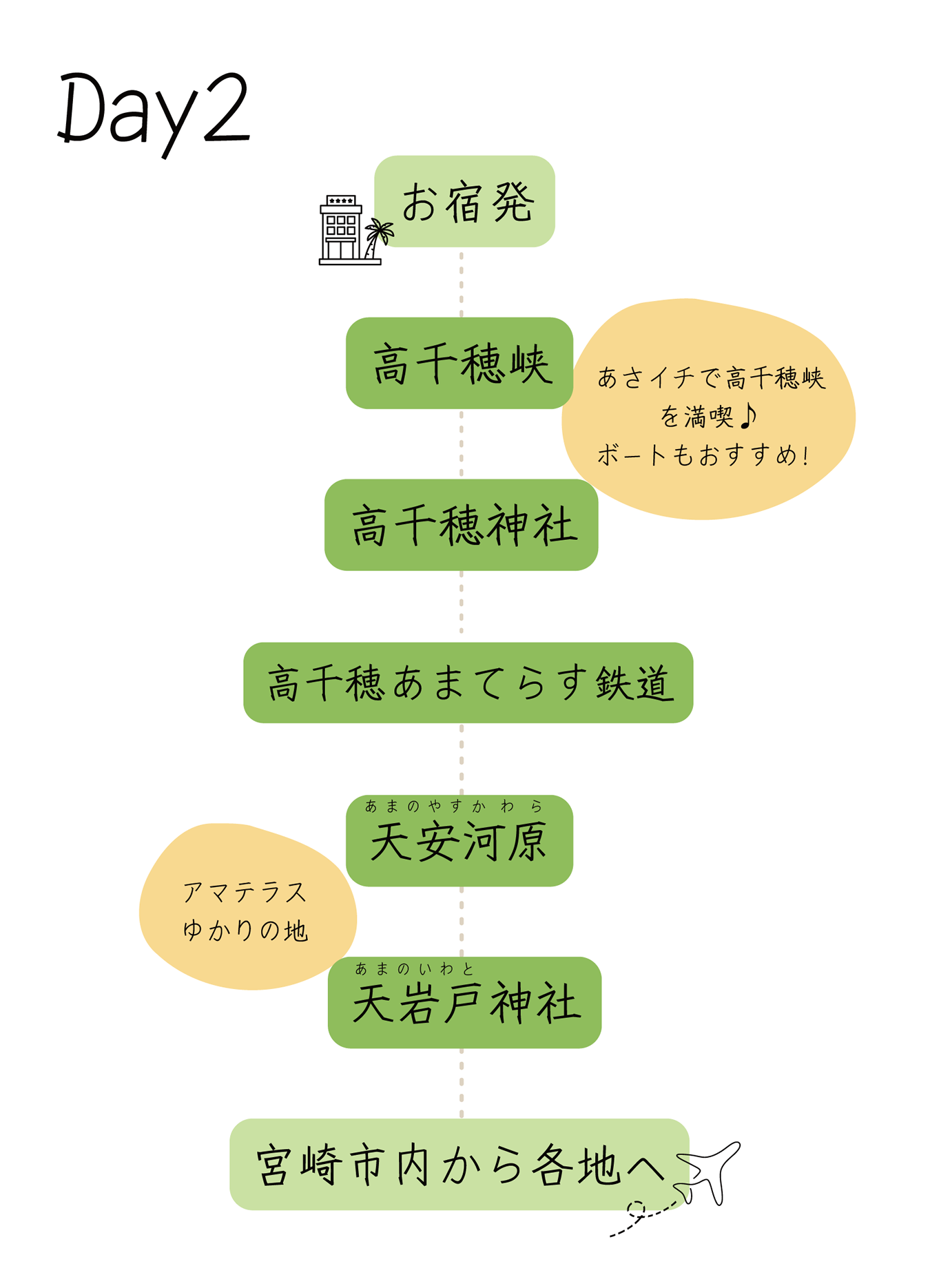 〈県北エリア〉パワースポット満喫コース 2日目