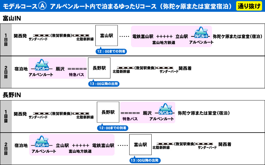  アルペンルート内で泊まるゆったりコース（弥陀ヶ原又は室堂宿泊）