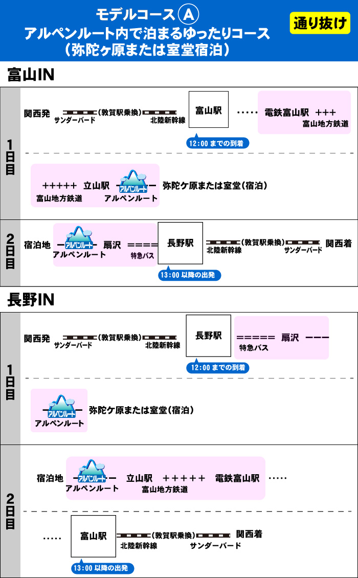  アルペンルート内で泊まるゆったりコース（弥陀ヶ原又は室堂宿泊）