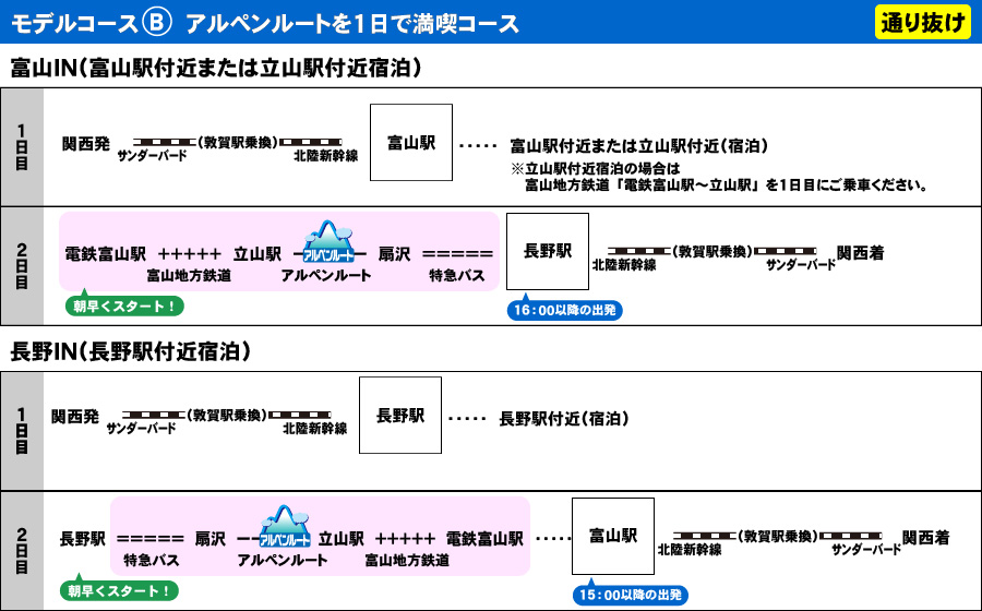 アルペンルート内で泊まるゆったりコース