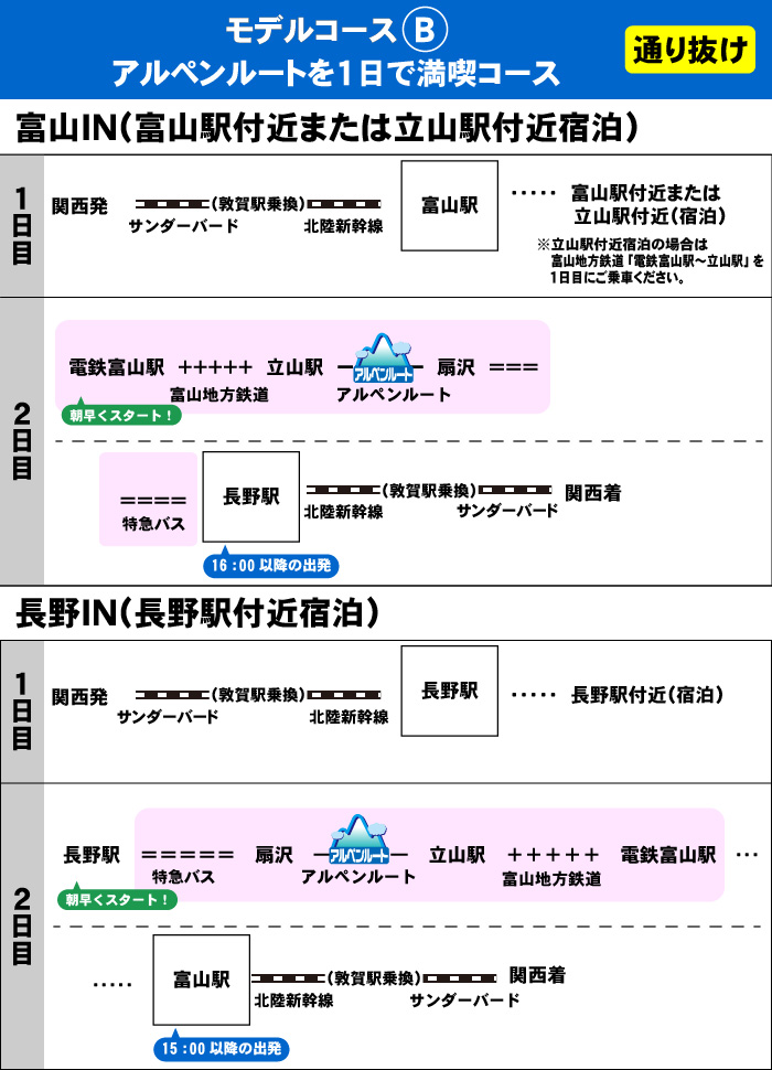 アルペンルート内で泊まるゆったりコース