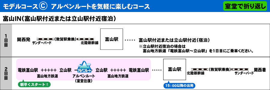 アルペンルート内で泊まるゆったりコース（富山駅周辺または立山駅周辺宿泊）