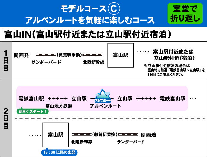 アルペンルート内で泊まるゆったりコース（富山駅周辺または立山駅周辺宿泊）