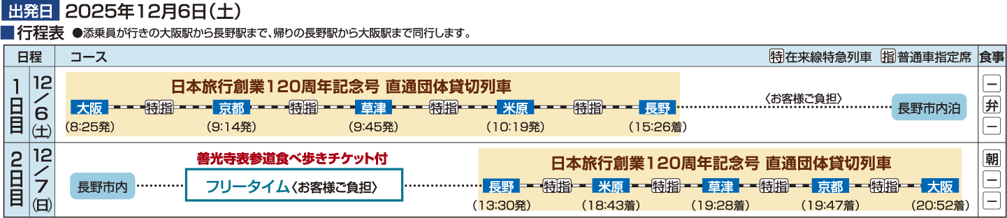 Ⓒ長野市内フリープラン