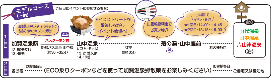 モデルコース（一例）