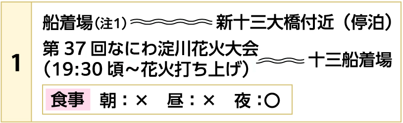 当日のスケジュール