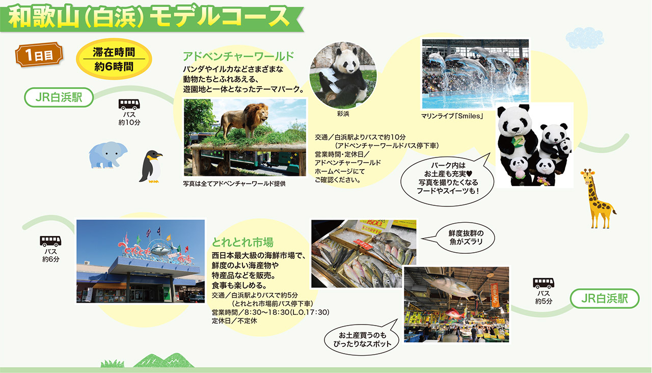 モデルコース