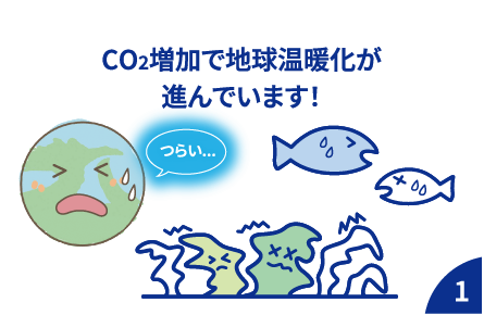 CO2増加で地球温暖化が進んでいます！