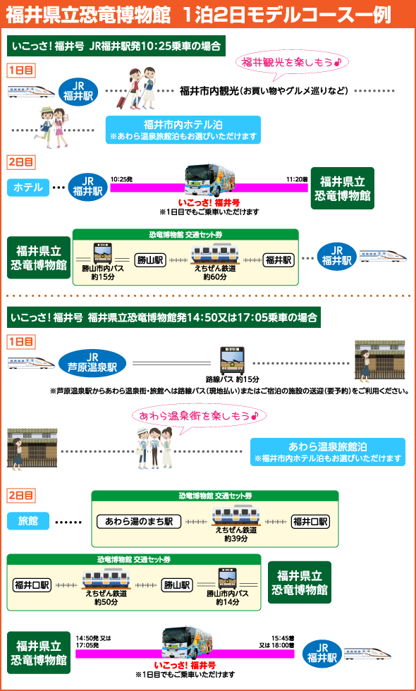 福井県立恐竜博物館1泊2日モデルコース一例