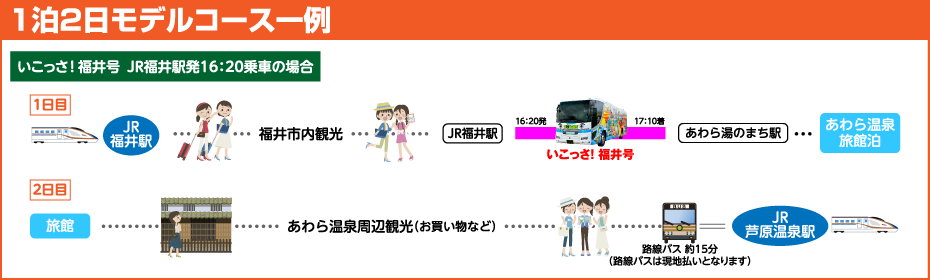 1泊2日モデルコース一例