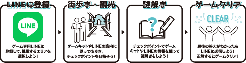 極楽温泉謎解き散歩のご利用方法