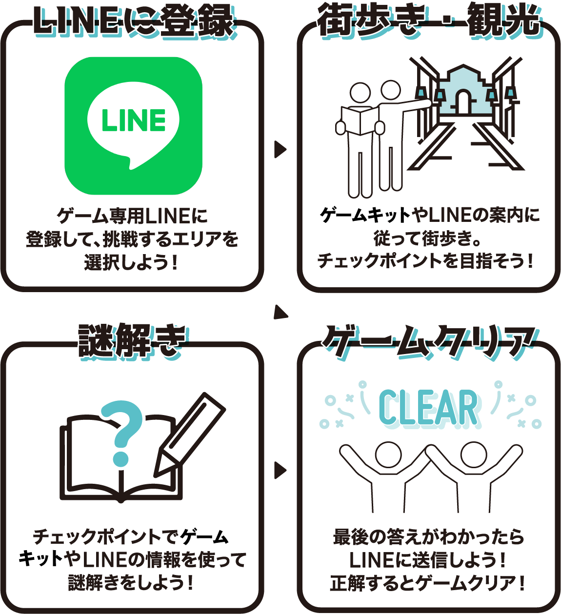 極楽温泉謎解き散歩のご利用方法