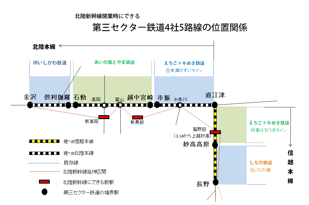 三 セクター は 第 と