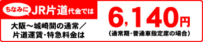 ちなみにJR片道代金では