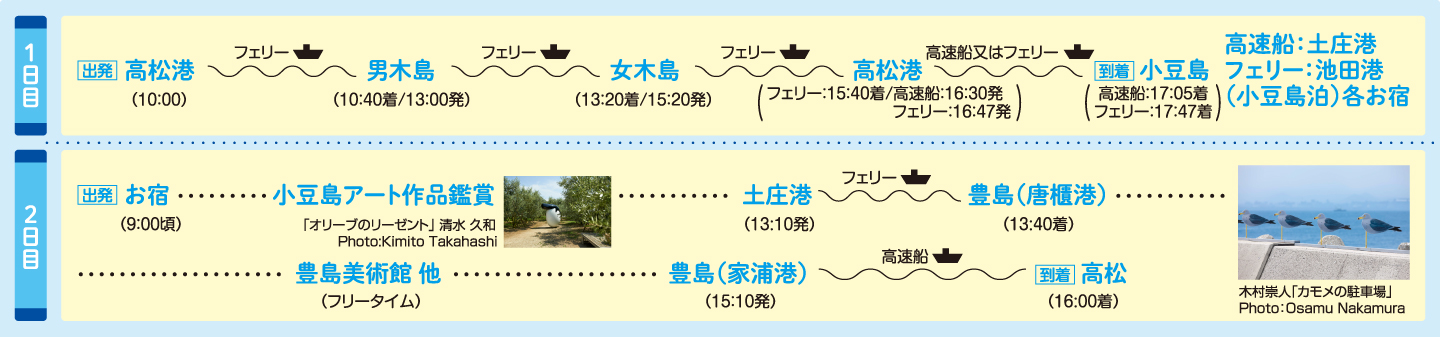 ［おすすめモデルコース1］男木島・女木島・小豆島・豊島 4島めぐり（一例）