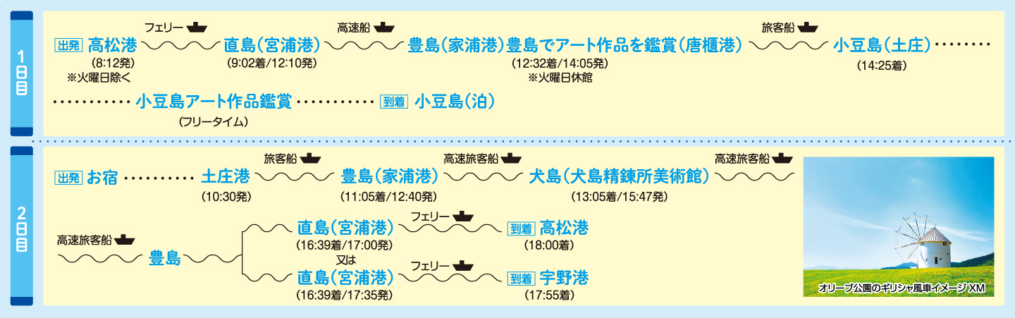 ［おすすめモデルコース2］小豆島に泊まる豊島・小豆島・犬島・直島 4島めぐり（一例）