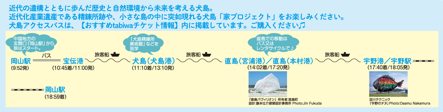 ［おすすめモデルコース4］犬島アクセスバスを利用♪日帰り 直島・犬島コース（一例）