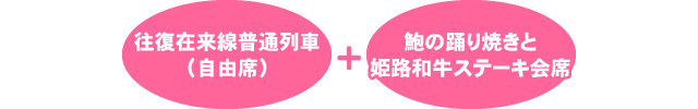 特典