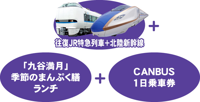 特典