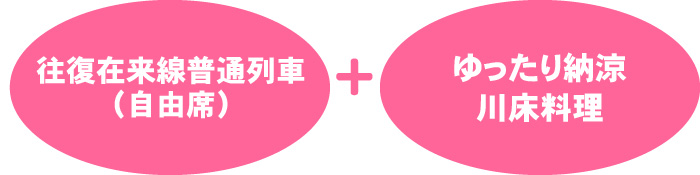 特典