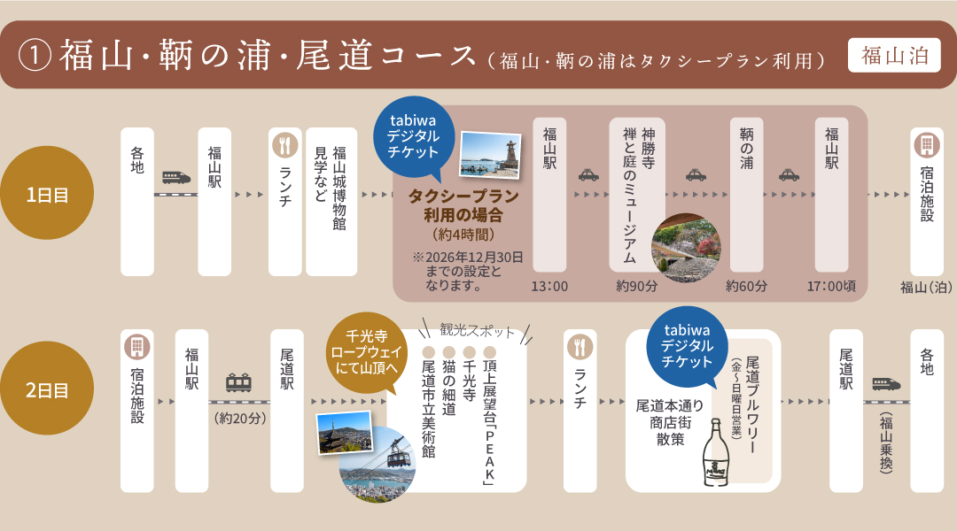 福山・鞆の浦・尾道コース（福山・鞆の浦はタクシープラン利用）