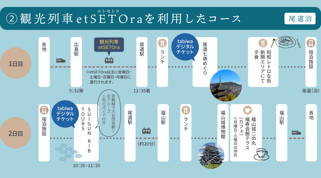 etSETOra（エトセトラ）を利用したコース