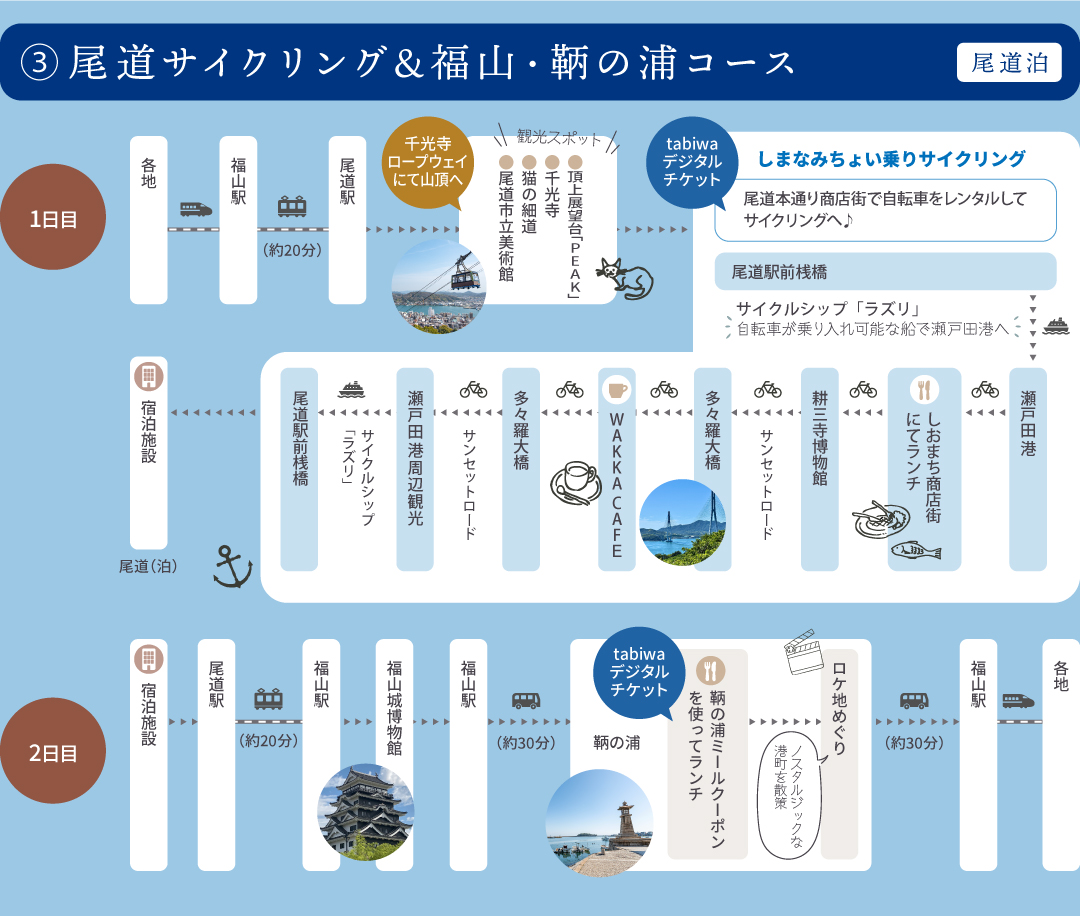 尾道サイクリングコース