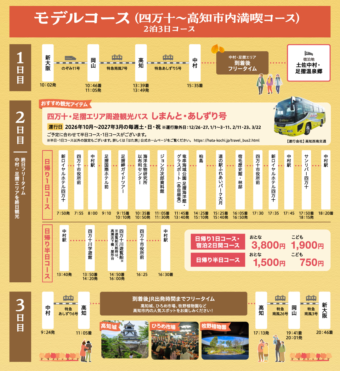 モデルコース（四万十～高知市内満喫コース）