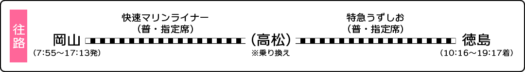 ［往路］JR片道利用プラン行程表