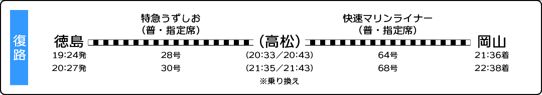 ［復路］JR片道利用プラン行程表