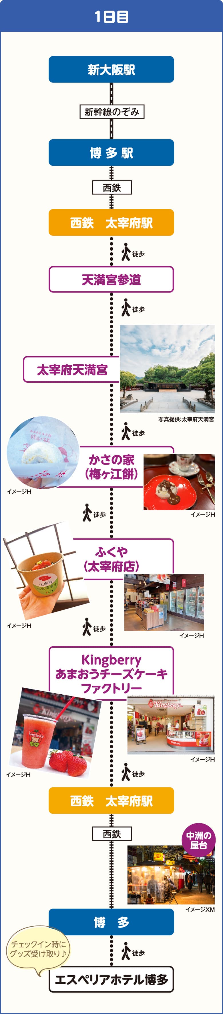 [博多1日目]新大阪駅～博多駅～西鉄 太宰府駅～天満宮参道～太宰府天満宮～かさの家（梅ヶ江餅）～ふくや（太宰府店）～Kingberry あまおうチーズケーキファクトリー～西鉄 太宰府駅～博多～エスペリアホテル博多