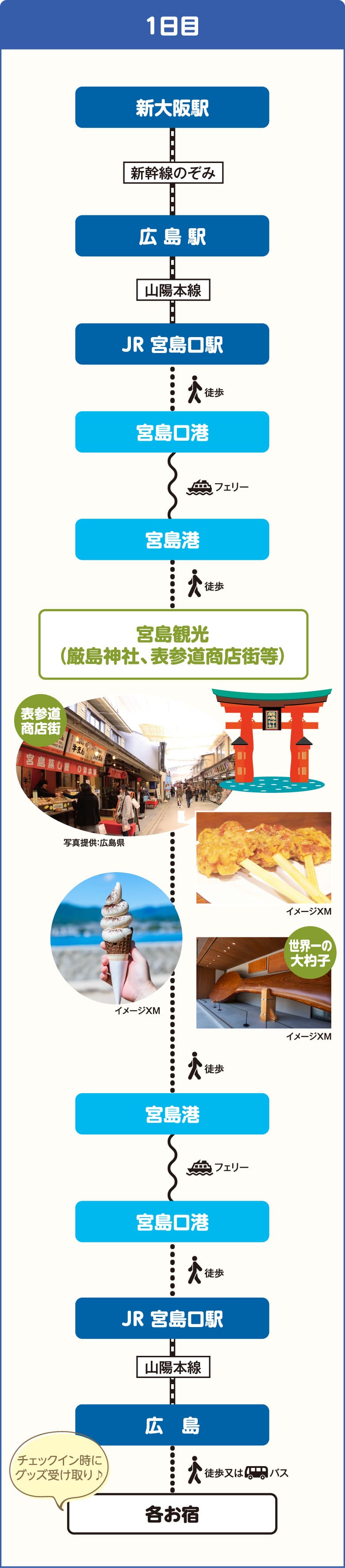 [広島1日目]新大阪駅～広島駅～JR宮島口駅～宮島口港～宮島港～宮島観光（厳島神社、表参道商店街等）～宮島港～宮島口港～JR 宮島口駅～広島～各お宿
