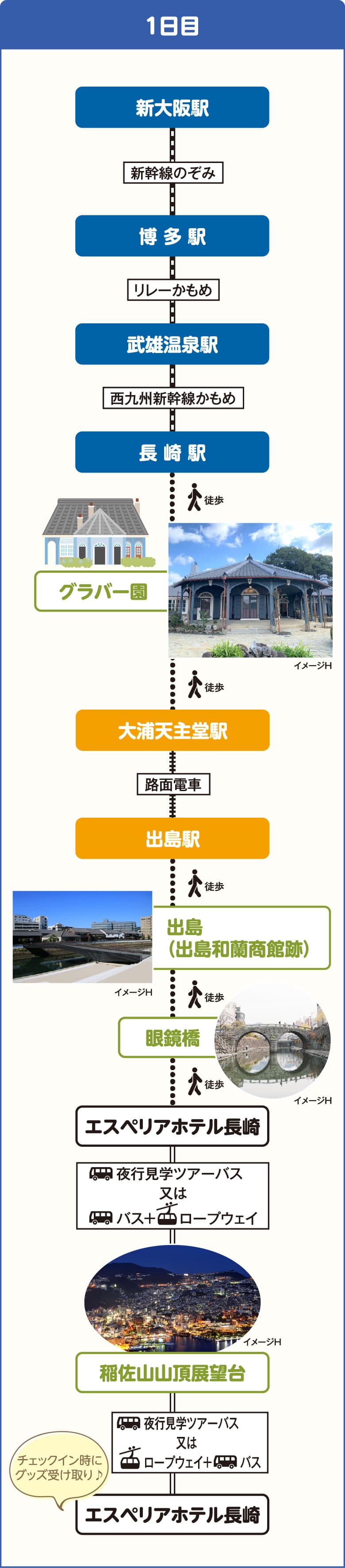 [長崎1日目]新大阪駅～博多駅～武雄温泉駅～長崎駅～大浦天主堂駅～出島駅～出島（出島和蘭商館跡）～眼鏡橋～エスペリアホテル長崎～稲佐山山頂展望台～エスペリアホテル長崎